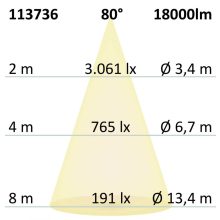 LED csarnoklámpa FL, 120 W, alumínium búrával, IP65, hideg fehér, 80°, 1-10 V dimmelheto