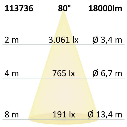 LED csarnoklámpa FL, 120 W, alumínium búrával, IP65, hideg fehér, 80°, 1-10 V dimmelheto