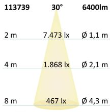 LED csarnoklámpa LN, 50W, 30°, IP65, 1-10 V dimmelheto, semleges fehér