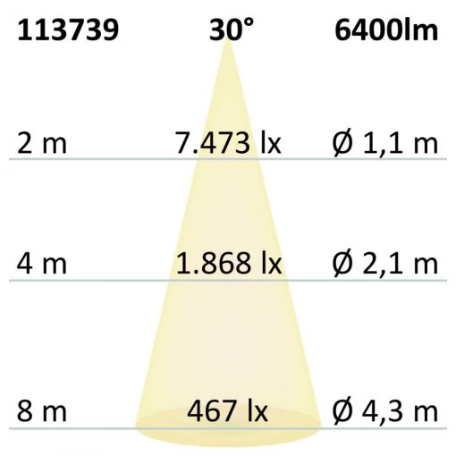 LED csarnoklámpa LN, 50W, 30°, IP65, 1-10 V dimmelheto, semleges fehér