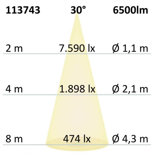 LED csarnoklámpa  LN, 50W, 30°, IP65, 1-10V dimmelheto, hideg fehér