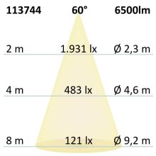 LED csarnoklámpa  LN, 50W, 60°, IP65, 1-10 V dimmelheto, hideg fehér
