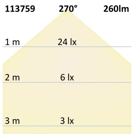 GU10 LED szpot fényforrás, 3 W, 270°, opál, meleg fehér, dimmelheto