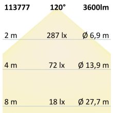 LED Frame függesztett lámpa, 40 W, fekete, ColorSwitch 3000 | 4000 | 5700 K