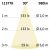   LED mélysugárzó Prism vakításcsökkentett 10W, IP54, meleg fehér, dimmelheto