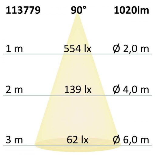 LED mélysugárzó Prism vakításcsökkento 10W, IP54, semleges fehér, dimmelheto