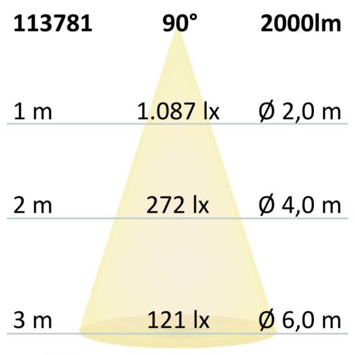 LED mélysugárzó Prism vakításcsökkento 18W, IP54, semleges fehér, dimmelheto