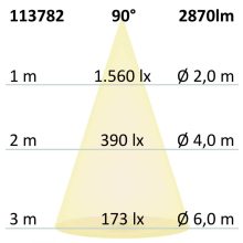 LED mélysugárzó Prism vakításcsökkentett 25W, IP54, meleg fehér, dimmelheto