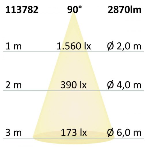 LED mélysugárzó Prism vakításcsökkentett 25W, IP54, meleg fehér, dimmelheto