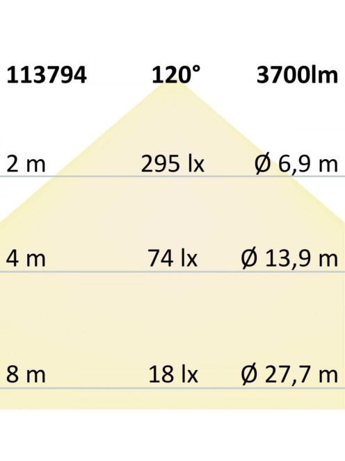 LED panel Frame 625, 40W, semleges fehér, dimmelheto