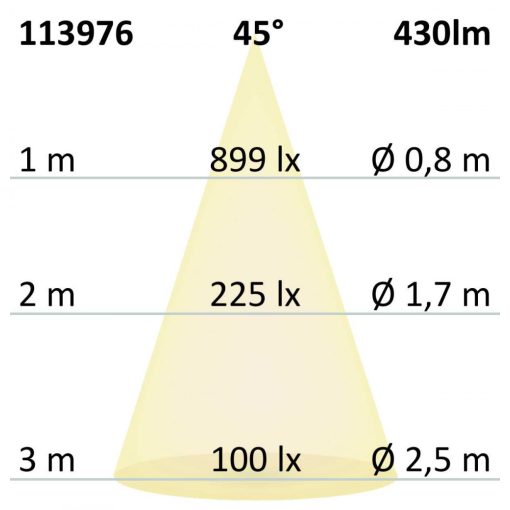 GU10 LED szpot fényforrás 5 W, 45°, prizmás, meleg fehér, dimmelheto