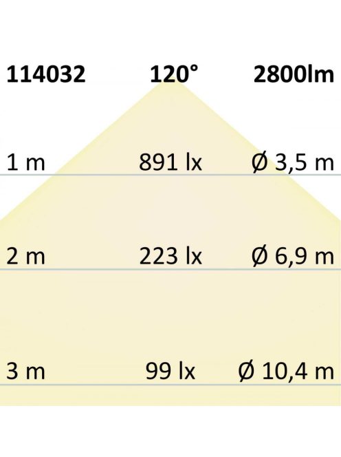 LED fényveto, 30 W, mozgásérzékelovel, semleges fehér, fekete, IP65