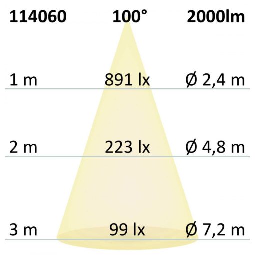 LED függesztett lámpa lineáris 20W,sorolható,fehér,ColorSwitch3000-3500-4000K