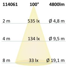 LED felszíni/függo lámpa Linear Rács 40W, sorolható, fehér, ColorSwitch 3000|3500|4000K