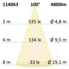 LED felszíni/függo lámpa Linear Rács 40W, sorolható, fekete, ColorSwitch 3000|3500|4000K