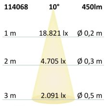 GU10 LED szpot fényforrás, 7WCOB, 10°, 4000K, dimmelheto