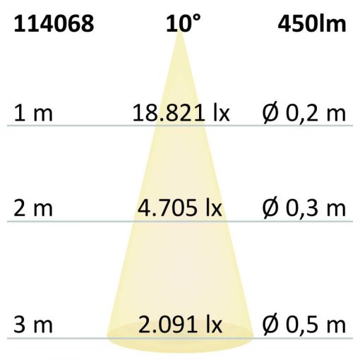 GU10 LED szpot fényforrás, 7WCOB, 10°, 4000K, dimmelheto