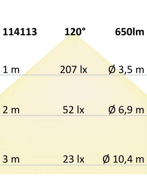 LED mélysugárzó Flex 8W, prizmás, 120°, lyukkivágás 50-100mm , semleges fehér, dimmelheto