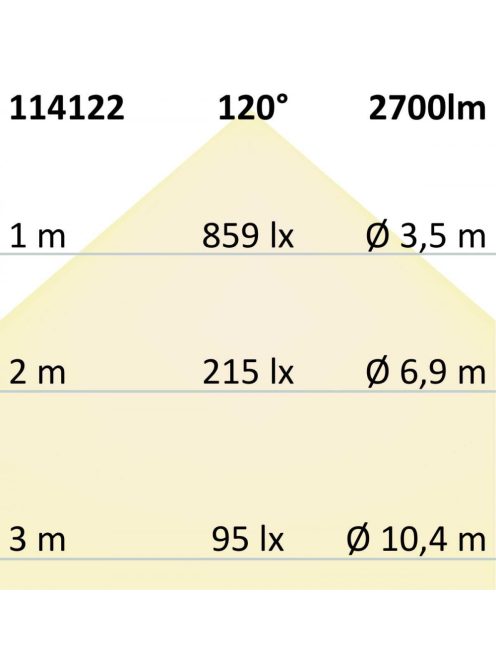T8 LED fénycso, 120cm, 22W, Highline+, meleg fehér, tejüveg