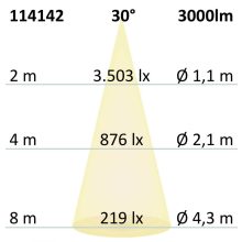 LED PAR30 fényforrás, E27, 230V, 32W, 30°, semleges fehér