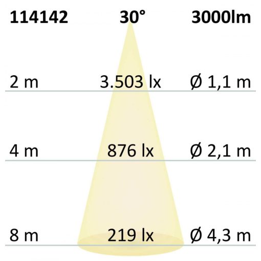 LED PAR30 fényforrás, E27, 230V, 32W, 30°, semleges fehér