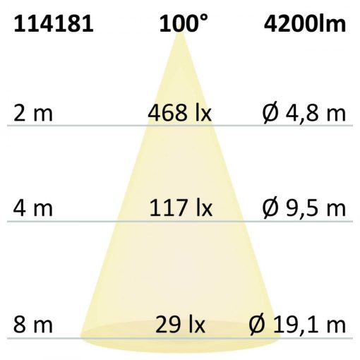 LED panel UGR<16 Line 625, 36W, keretfehér, semleges fehér, 1-10V dimmelheto