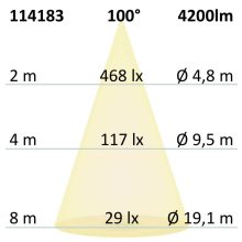 LED panel UGR<16 Line 625, 36W, fehér keret, semleges fehér, KNX dimmelheto