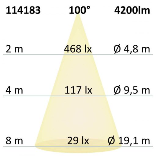 LED panel UGR<16 Line 625, 36W, fehér keret, semleges fehér, KNX dimmelheto