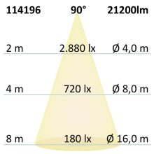LED csarnoklámpa modul MS 150W, IP65, semleges fehér, 90°, 1-10V dimmelheto