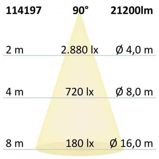 LED csarnoklámpa modul MS 150W, IP65, hideg fehér, 90°, 1-10V dimmelheto