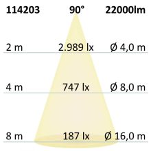 90°-os RS LED csarnoklámpa, 100 W, semleges fehér, 1-10V dimmelheto