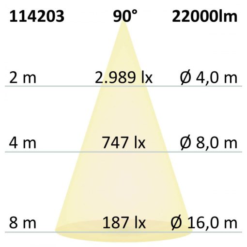 90°-os RS LED csarnoklámpa, 100 W, semleges fehér, 1-10V dimmelheto