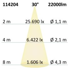 LED csarnoklámpa lineáris SK 150 W, IP65, fehér, semleges fehér, 30°, 1-10 V dimmelheto