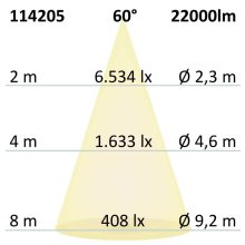 LED csarnoklámpa lineáris SK 150 W, IP65, fehér, semleges fehér, 60°, 1-10 V dimmelheto