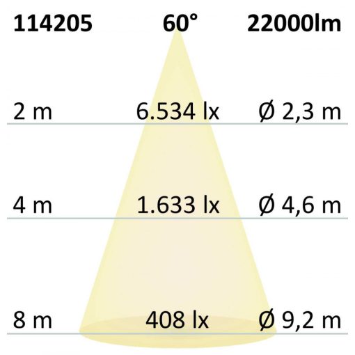 LED csarnoklámpa lineáris SK 150 W, IP65, fehér, semleges fehér, 60°, 1-10 V dimmelheto