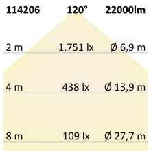 LED csarnoklámpa lineáris SK 150 W, IP65, fehér, semleges fehér, 120°, 1-10 V dimmelheto