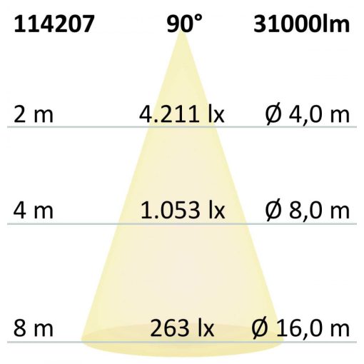 LED csarnoklámpa lineáris SK 240 W, IP65, fehér, semleges fehér, 90°, 1-10 V dimmelheto