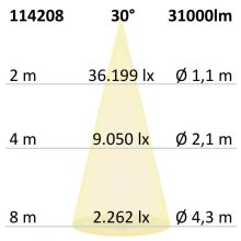 LED csarnoklámpa lineáris SK 240 W, IP65, fehér, semleges fehér, 30°, 1-10 V dimmelheto