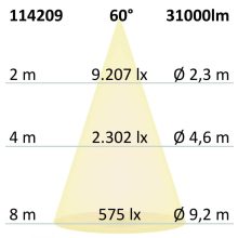 LED csarnoklámpa lineáris SK 240 W, IP65, fehér, semleges fehér, 60°, 1-10 V dimmelheto