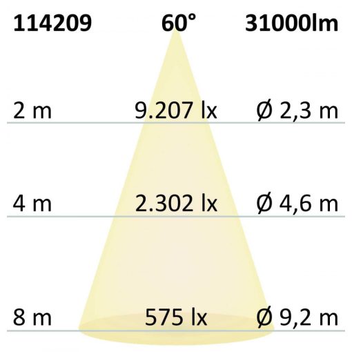 LED csarnoklámpa lineáris SK 240 W, IP65, fehér, semleges fehér, 60°, 1-10 V dimmelheto