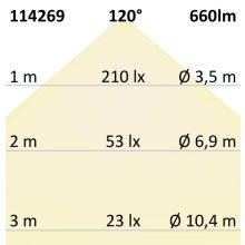 LED fali lámpa, kerek, IP54, 12 W, homok fekete, meleg fehér