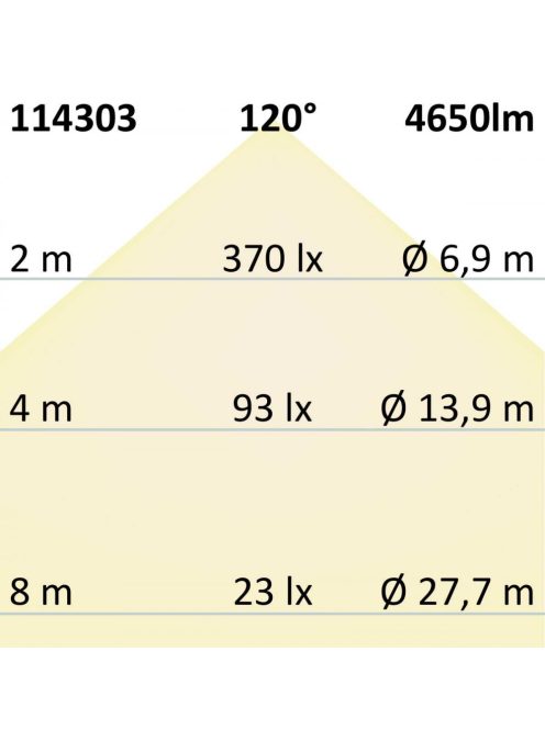 LED Panel Business Line 625 UGR<19 2H/2H, 36W, keret fehér RAL 9016, semleges fehér, KNX dimmelheto