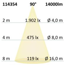 LED csarnoklámpa lineáris SK, 100 W, IP65, fehér, semleges fehér, 90°, 1-10 V dimmelheto