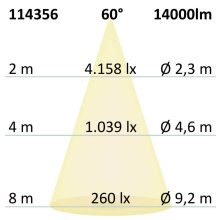 LED csarnoklámpa lineáris SK, 100 W, IP65, fehér, semleges fehér, 60°, 1-10 V dimmelheto