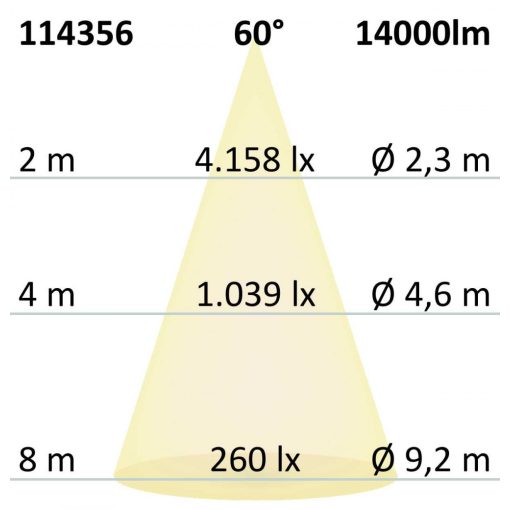 LED csarnoklámpa lineáris SK, 100 W, IP65, fehér, semleges fehér, 60°, 1-10 V dimmelheto