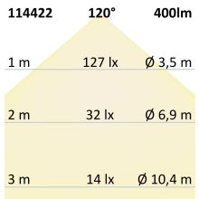 LED vészvilágítás / menekülési út jelzofény, UNI7, Autotest, 7W, IP65, X0AEFG180