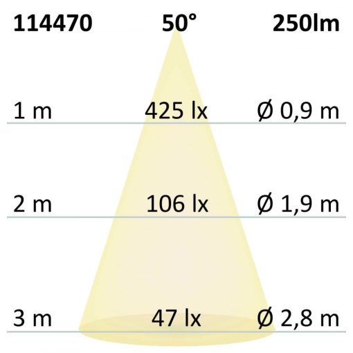 LED süllyesztett billentheto szpot, miniAMP, fehér, 3W, 24V DC, meleg fehér, szabályozható
