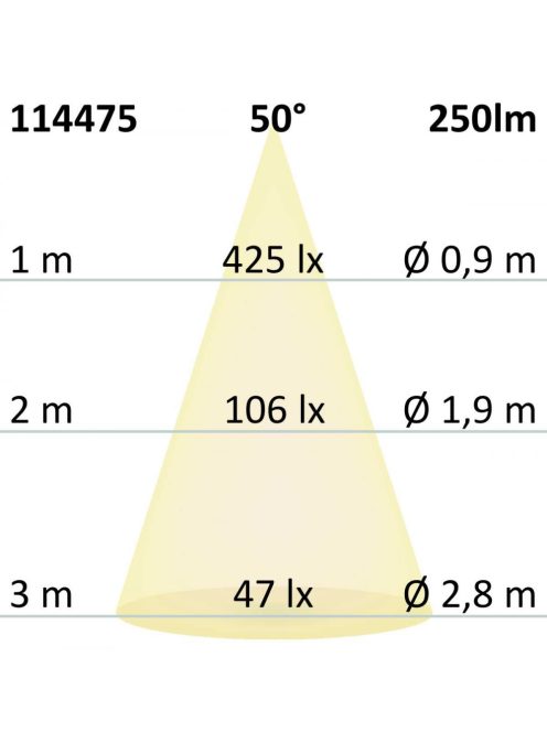 LED süllyesztett cso alakú billentheto lámpa, MiniAMP fehér,3W,24VDC,semleges fehér, szabályozható