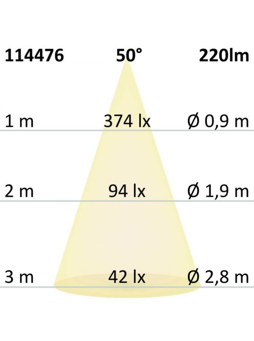 LED süllyesztett cso alakú billentheto lámpa, MiniAMP fehér, 3W, 24V DC,meleg fehér, szabályozható