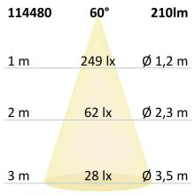 LED süllyesztheto/felületre szerelt lámpa MiniAMP fekete, 3W, 24V DC, meleg fehér, dimmelheto